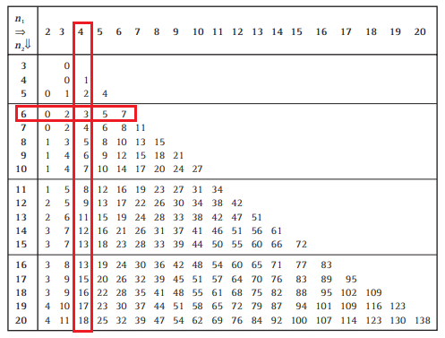 п, 6 7 8 9 2 3 5 10 11 12 13 14 15 16 17 18 19 20 4 3 0 4 1 5 0 1 2 4 6 0 2 31 5 7 7 0 2 6 8 11 4. 3 5 8 10 13 15 1 9 1 6 9 1