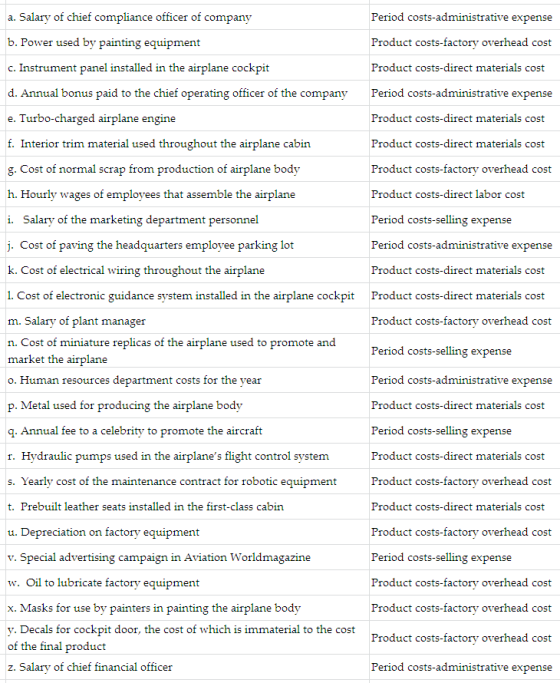 Period costs-administrative expense a. Salary of chief compliance officer of company b. Power used by painting equipment c. I