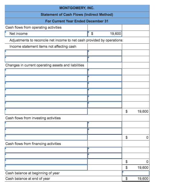 MONTGOMERY, INC. Statement of Cash Flows (Indirect Method) For Current Year Ended December 31 Cash flows from operating activ