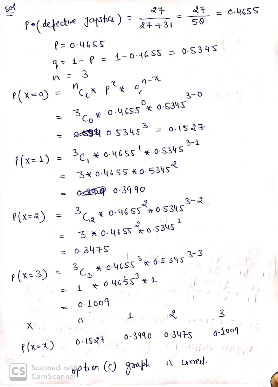 sol 27 27 50 = 0.4655 Po defective Joystics) 27 +31 p=0.4655 9 = 1- p = 1-0.4655 = 0.5345 3 И noa n q” P(x=0) Cx* p** 0.4655