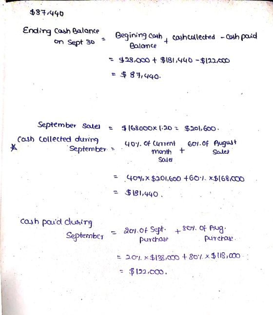 Ending cash Balae eegining ccstechedh Cojh Salance Gegining cosh, cosh on Sept 30 * Salamce September Sale s l68000자20: $Dol,