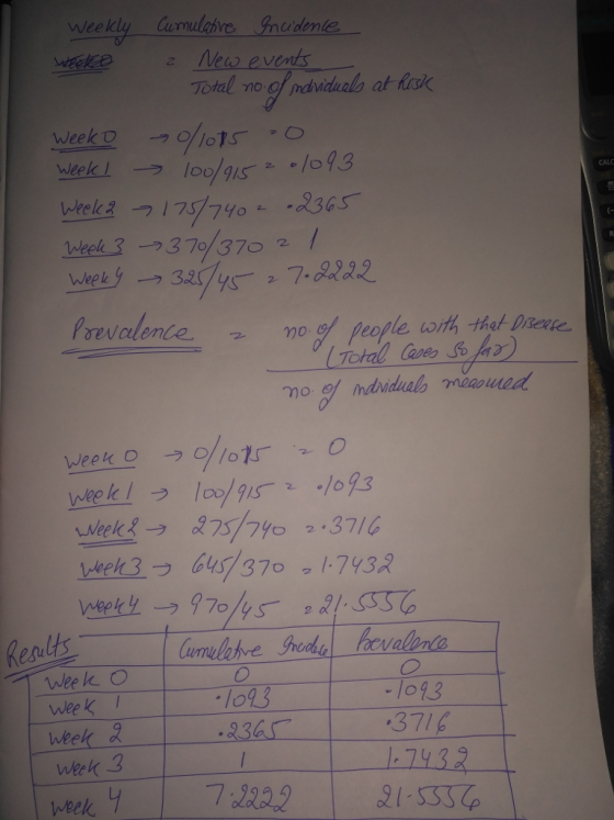 weely Cumulahve ulemte week I-フ loo)9152 Weelh3 37037 Prevalente CALC / o people oth thot Drese wels 370 1:7432 Kesults Week O week Weel Week l03 37/4 L7432 3 week y