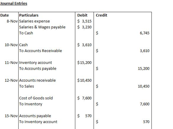 Journal Entries Credit Date Particulars 8-Nov Salaries expense Salaries & Wages payable To Cash Debit $ 3,515 $ 3,230 6,745 $