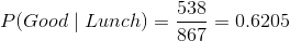 P(Good\mid Lunch)=\frac{538}{867}=0.6205
