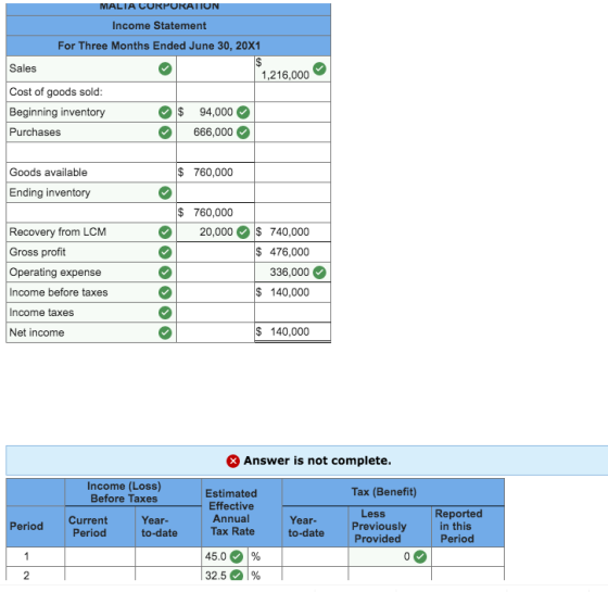 MALIA CORPORATION Income Statement For Three Months Ended June 30, 20X1 Sales 1,216,000 Cost of goods sold: Beginning invento
