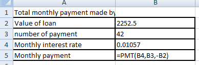 2 Value of loan 2252.5 42 0.01057 PMT(B4,B3,-B2) 4 Monthly interest rate 5 Monthly payment