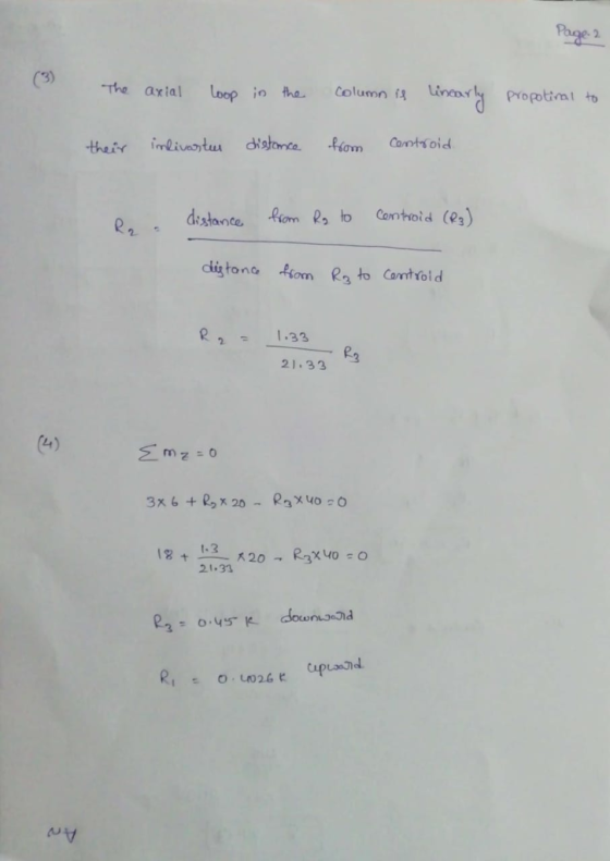 The axial oop in t column t R, distante Piom s bo Comhoid (a) digtond from R to Comtfold R2133 ез 21.33 21.33 R,L026 p