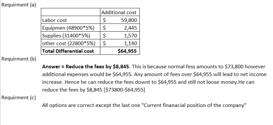 Requirment (a) Additional cost Labor cost $ 59,800 Equipmen (48900*5%) $ 2,445 Supplies (31400*5%) $ 1,570 other cost (22800*