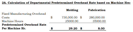 2A. Calculation of Departmental Predetermined Overhead Rate based on Machine Hrs: Molding Fabrication $ Fixed Manufacturing O