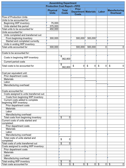 Assembling Department Production Cost Report-FIFO Prior Manufacturing Physical Units Total Department Materials Labor Costs O