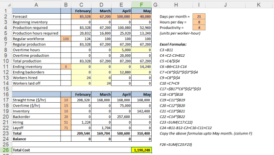 F G February March April Ma 2 Forecast 3 Beginning invento 4 Production required 5 Production hours required 6 Regular workfo