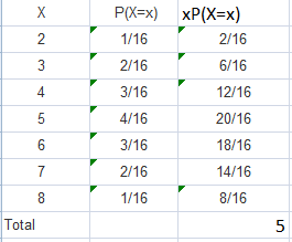 Pgex) XP(X=x) 2116 6/16 12/16 20/16 18/16 14/16 2116 3/16 3/16 2/16 1/16 5 Total