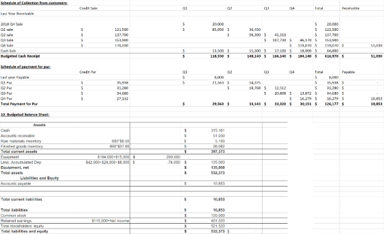 hedule of Collection from custome Credit Sale Total Receivable Last Yea Receivable 2018 Q4 Sale 20,000 121,500 S137,700 107,7