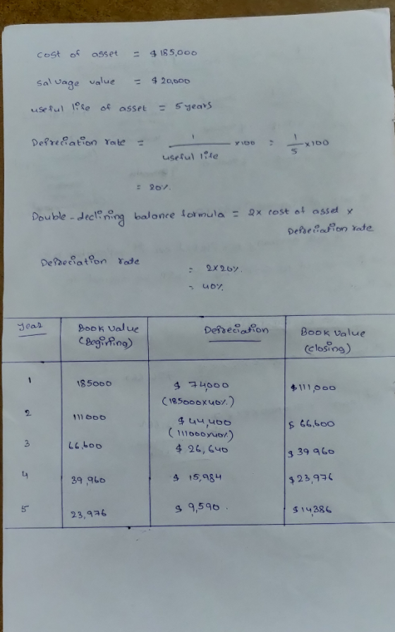 cost of asset = $ 185,000 salvage value = $20,000 useful life of asset = 5 years Depreciation rate X100 useful life - 20% D