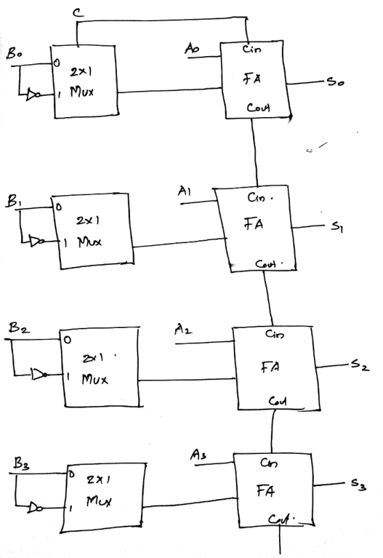 2지 So Col Cio Csn . 2x1 TA 2x1 FA B2 FA 3
