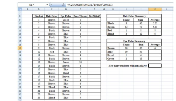 K17 AVERAGEIF(D9:D31,Brown E9:E31) Hair Color Summa Count Student Hair Color Eve Color Free Throws Get Shirt? Avera 5 25 5.