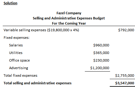 Solution Fazel Company Selling and Administrative Expenses Budget For the Coming Year Variable selling expenses ($19,800,000