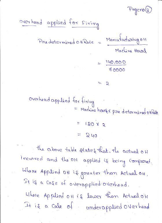 Pageno@ over head applied for firing Pore determined on Rate Manutacturing out Machine Hourl 140,000 40000 overhead applied f