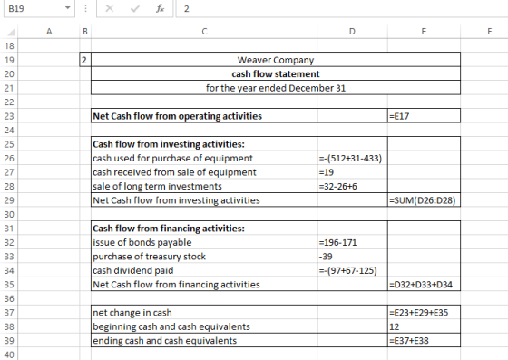 B19 X for 2 Weaver Company cash flow statement for the year ended December 31 Net Cash flow from operating activities --(512+
