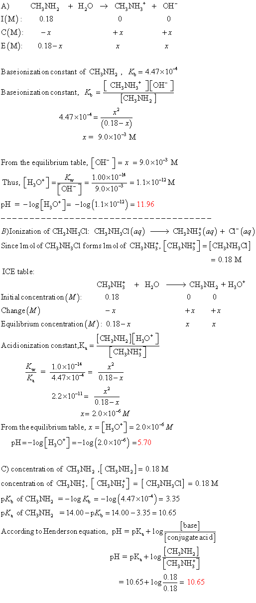 CHINH2 H0 » CH,NH, + OH A) 1(м) 0.18 0 0 с (М): E (M) x 0.18-x Baseionizati on constant of CHNH2, K = 4.47x10 [CH,NH, OH [CH,