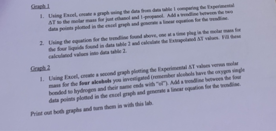 Graph 1 1. Using Excel, create a graph using the data from data table 1 comparing the Experimental AT to the molar mass for j