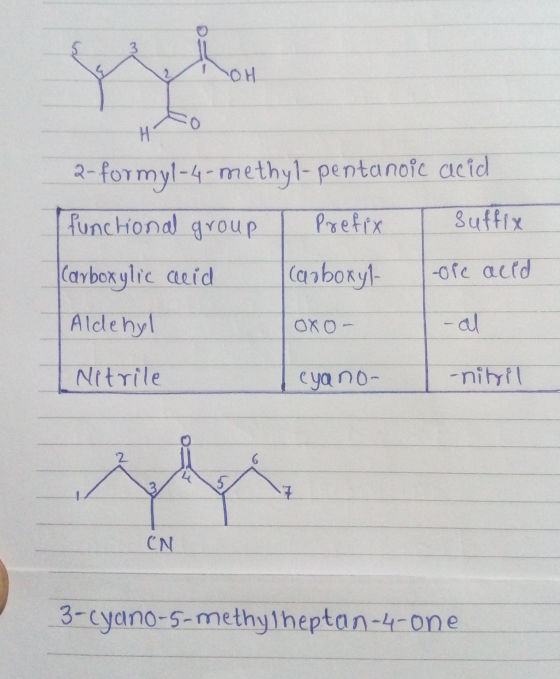 yho OH H 2- formyl-4-methyl-pentanoic acid functional group Prefix Suffix Carboxylic acid (arbory -olc aeld Aldehyl oxo- له -