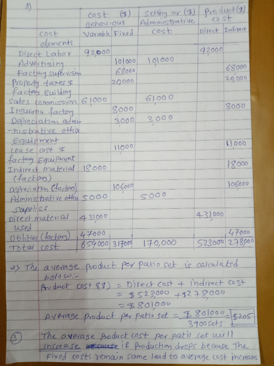 cost (5) i selling or (3) Product (I) Rehaviour Administrative cost cost Variable Fixed cost Direct Indirect elements Direct
