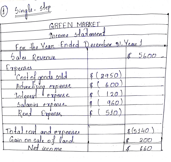 ① single-step Income statement a GREEN MARKET For the Year Ended December 31, Year! $ 5600 Expenses Cost of goods sold $(2950