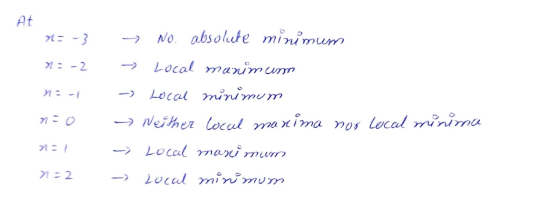 ~= -3 -2 n = - → No. absolute minimum → Local marimum - Local minimum - Neither local monima nor local minima - Local mani mu