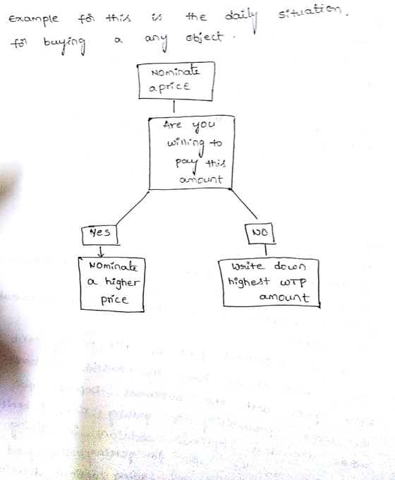 еスample +8.thひ 认 the doi.1.| a.5n object o price Are you Ves a higher price. amount Y.