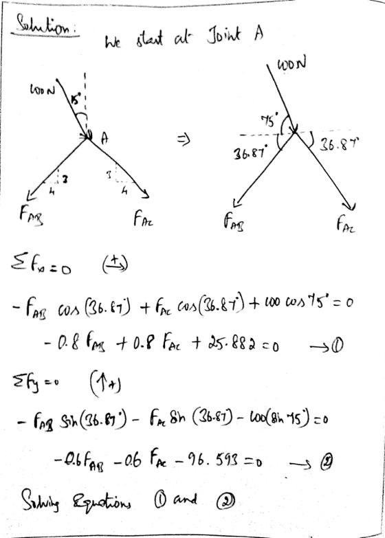Solution : We start at Joint A won LODN 75 A = ) 36.87 36.87 13 A Fm fac fs FAC {foco (*) - far cos (36.67) + fac cos(36.87)