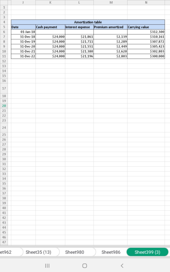 Amortization table Date Cash payment Interest expense Premium amortized Carrying value 01-Jan-18 $312,300 31-Dec-18 $24,000 $
