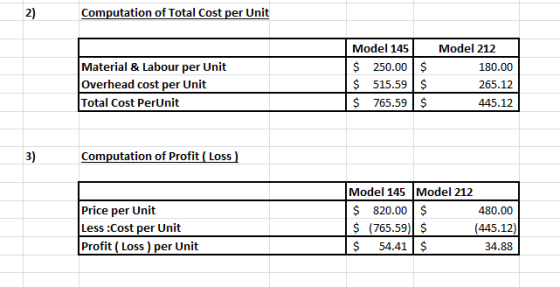 Computation of Total Cost per Unit Material & Labour per Unit Overhead cost per Unit Total Cost PerUnit Model 145 $ 250.00 $