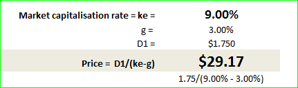 Market capitalisation rate ke= 9.00% 3.00% g = $1.750 D1 = $29.17 Price - D1/(ke-g) 1.75/(9.00%-3.00%)
