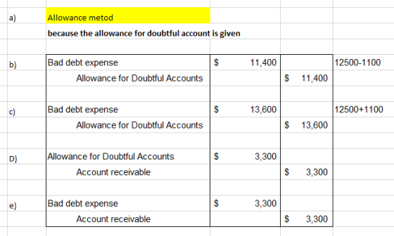 Allowance metod because the allowance for doubtful account is given $ 11,400 12500-1100 Bad debt expense Allowance for Doubtf