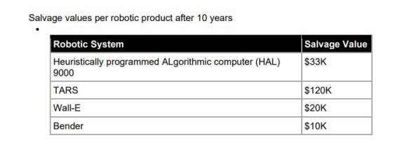 Salvage values per robotic product after 10 years Salvage Value $33K Robotic System Heuristically programmed ALgorithmic comp