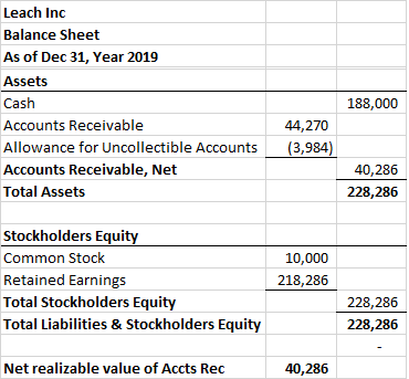 Leach Inc Balance Sheet As of Dec 31, Year 2019 Assets Cash Accounts Receivable Allowance for Uncollectible Accounts Accounts