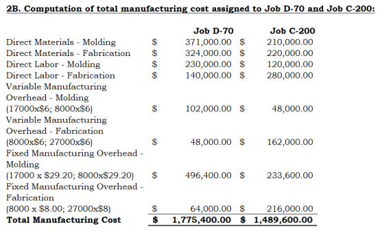 2B. Computation of total manufacturing cost assigned to Job D-70 and Job C-200: $ A Job D-70 371,000.00 $ 324,000.00 $ 230,00
