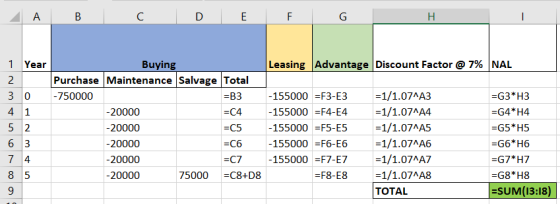 А В с D E F G H 1 Year Leasing Advantage Discount Factor @ 7% NAL N =B3 Buying Purchase Maintenance Salvage Total -750000 -20