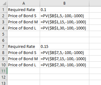 1 Required Rate 0.1 2 Price of Bonds =PV($B$1,5,-100,-1000) 3 Price of Bond M =PV($B$1,15,-100,-1000) 4 Price of Bond L =PV($