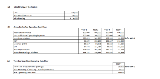 (a) Initial Outlay of the Project cost Add: Installation Cost Initial Outlay 850,000 280,000 1,130,000 (b) Annual After Tax O