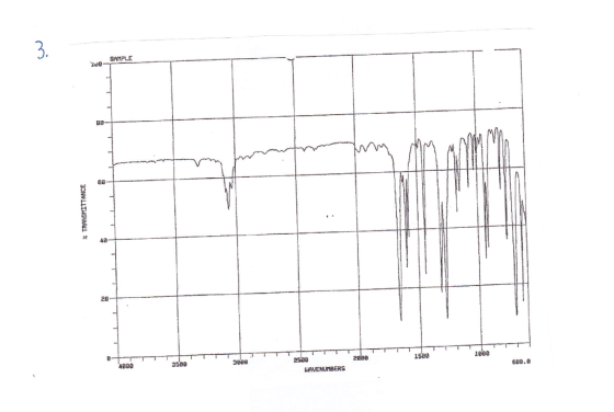 3. SAMPLE 100- 80- 66 - TRANSMITTANCE 40 28 B 1000 15ee zelbe Aeso 35DD 3Bee 6BB. 2582 HAVENUMBERS