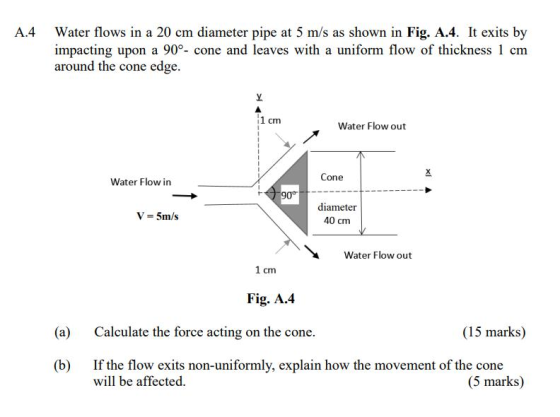 A.4 Water flows in a 20 cm diameter pipe at 5 m/s as shown in Fig. A.4. It exits by impacting upon a 90°- cone and leaves wit
