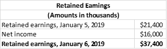 Retained Eamings (Amounts in thousands) Retained earnings, January 5, 2019 Net income Retained earnings, January 6, 2019 $21,