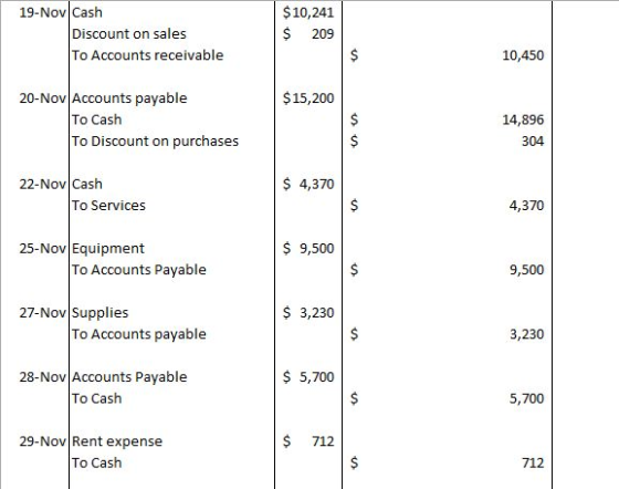 19-Nov Cash Discount on sales To Accounts receivable $10,241 $ 209 10,450 $ 15,200 20-Nov Accounts payable To Cash To Discoun