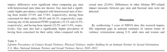 sexual men (22.0%). Differences in other lifetime IPV-related impact measures between gay men and bisexual men were not detec