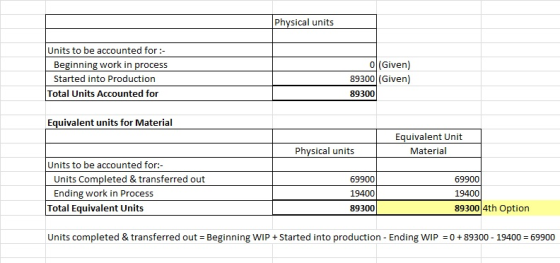 Physical units Units to be accounted for :- Beginning work in process Started into Production Total Units Accounted for Ol Gi