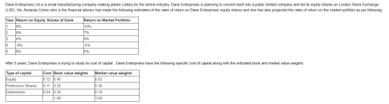 Dane Enterprises Ltd is a small manufacturing company making plastic cutlery for the airline industry. Dane Enterprises is pl
