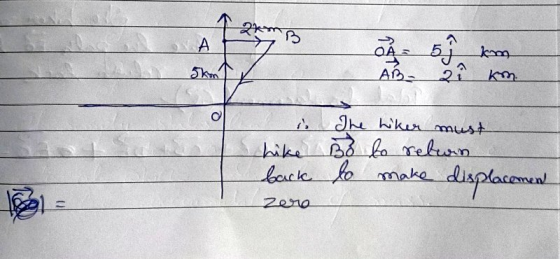 Lukom ke dis 2210