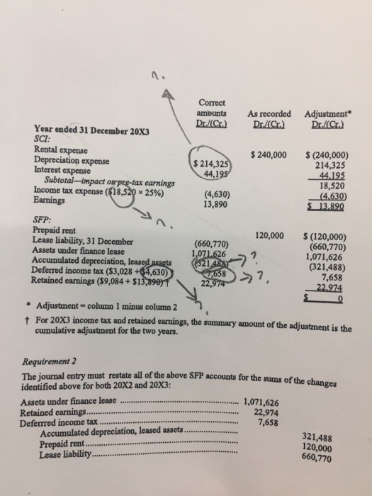 Correct amounts Du/C.) As recorded Dr./C.) Adjustment Dr./C.) $ 240,000 Year ended 31 December 20X3 SCI: Rental expense Depre